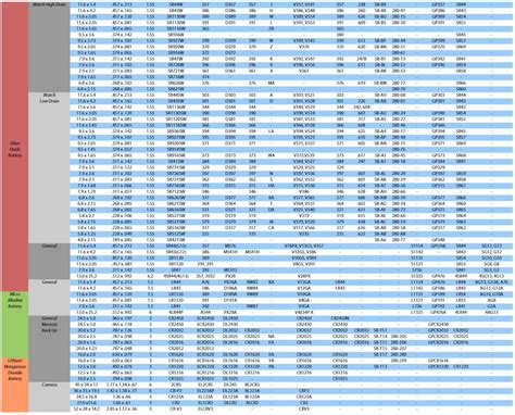 WATCH BATTERY CELL CONVERSION CHART 